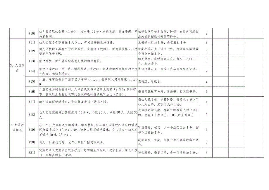 陆丰市普惠性民办幼儿园评估认定标准.docx_第2页