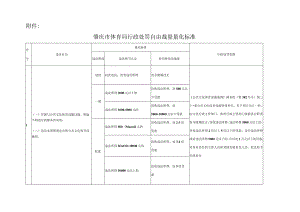 肇庆市体育局行政处罚自由裁量量化标准.docx