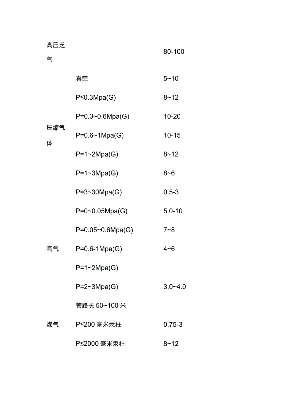 不同介质管道流速的确定.docx_第2页