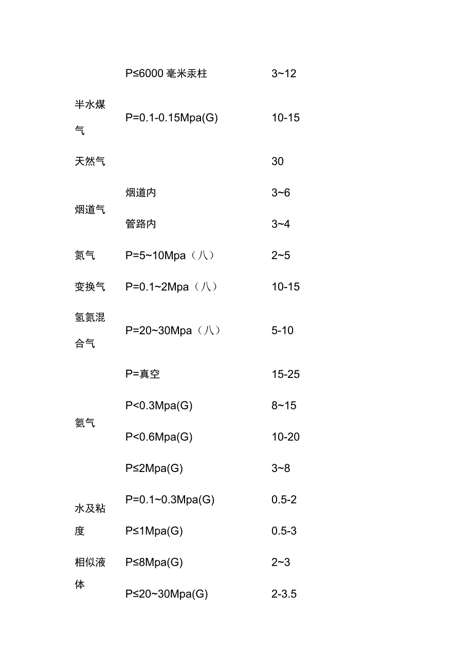 不同介质管道流速的确定.docx_第3页