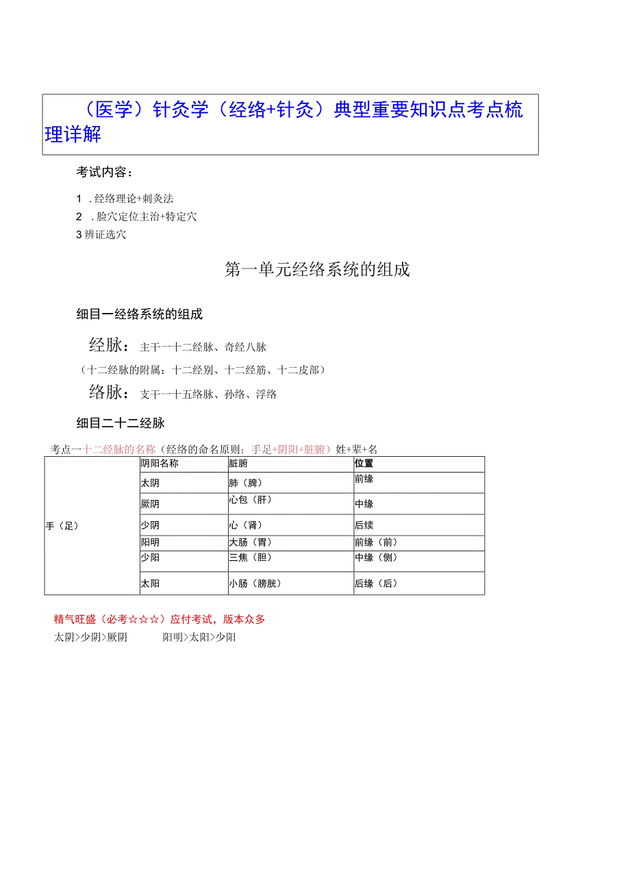 （医学）针灸学（经络+针灸）典型重要知识点考点梳理详解（32页汇总）.docx_第1页