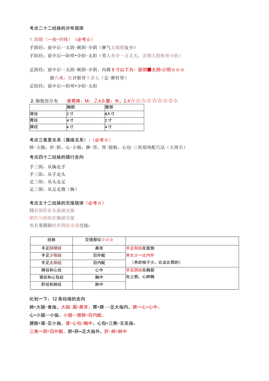 （医学）针灸学（经络+针灸）典型重要知识点考点梳理详解（32页汇总）.docx_第2页