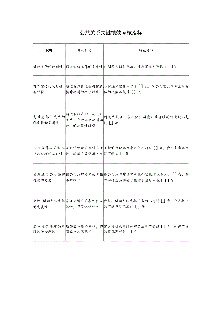 公共关系关键绩效考核指标.docx_第1页