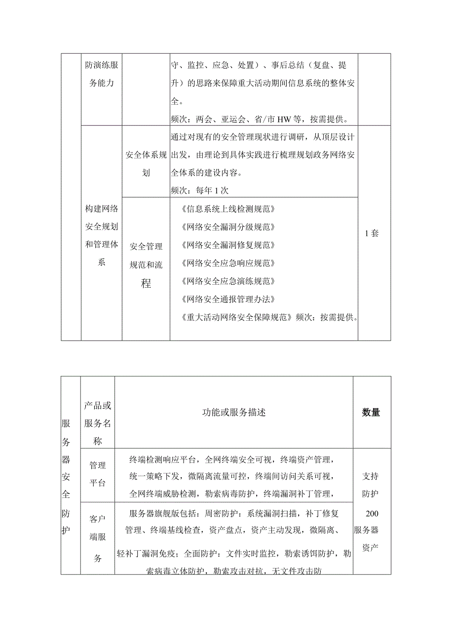 XX学院网络安全和杀毒软件服务项目采购需求.docx_第3页