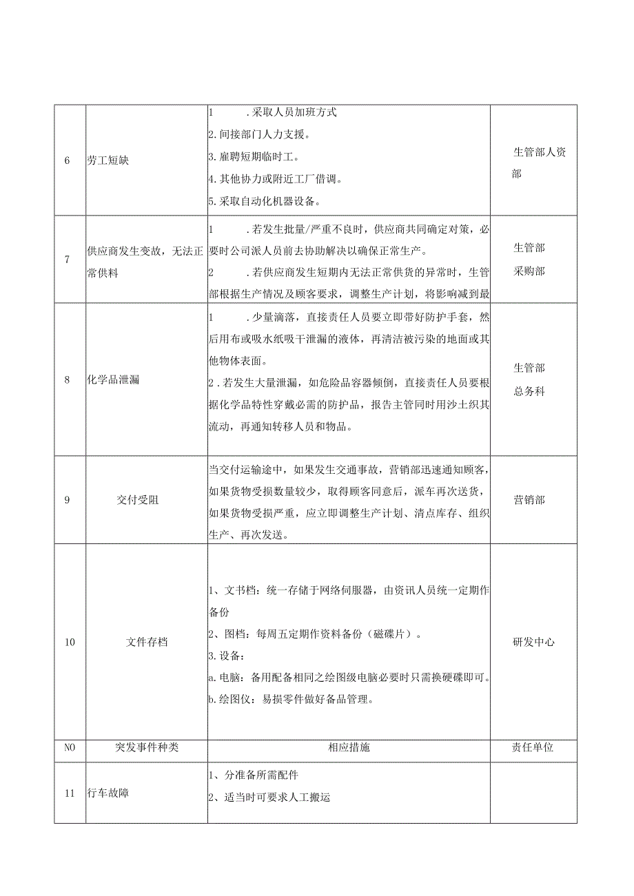 紧急应变管理程序Q.docx_第3页