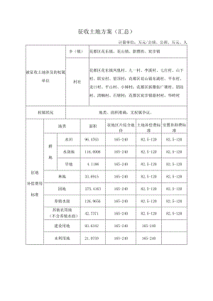 征收土地方案汇总）.docx