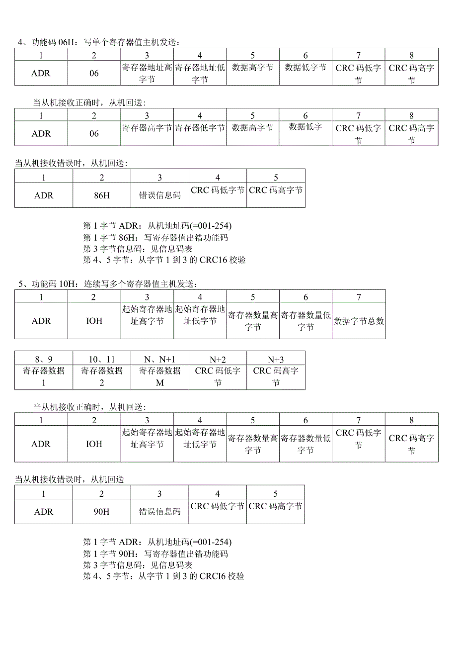 超声波流速仪MODBUS通讯协议V5版.docx_第2页