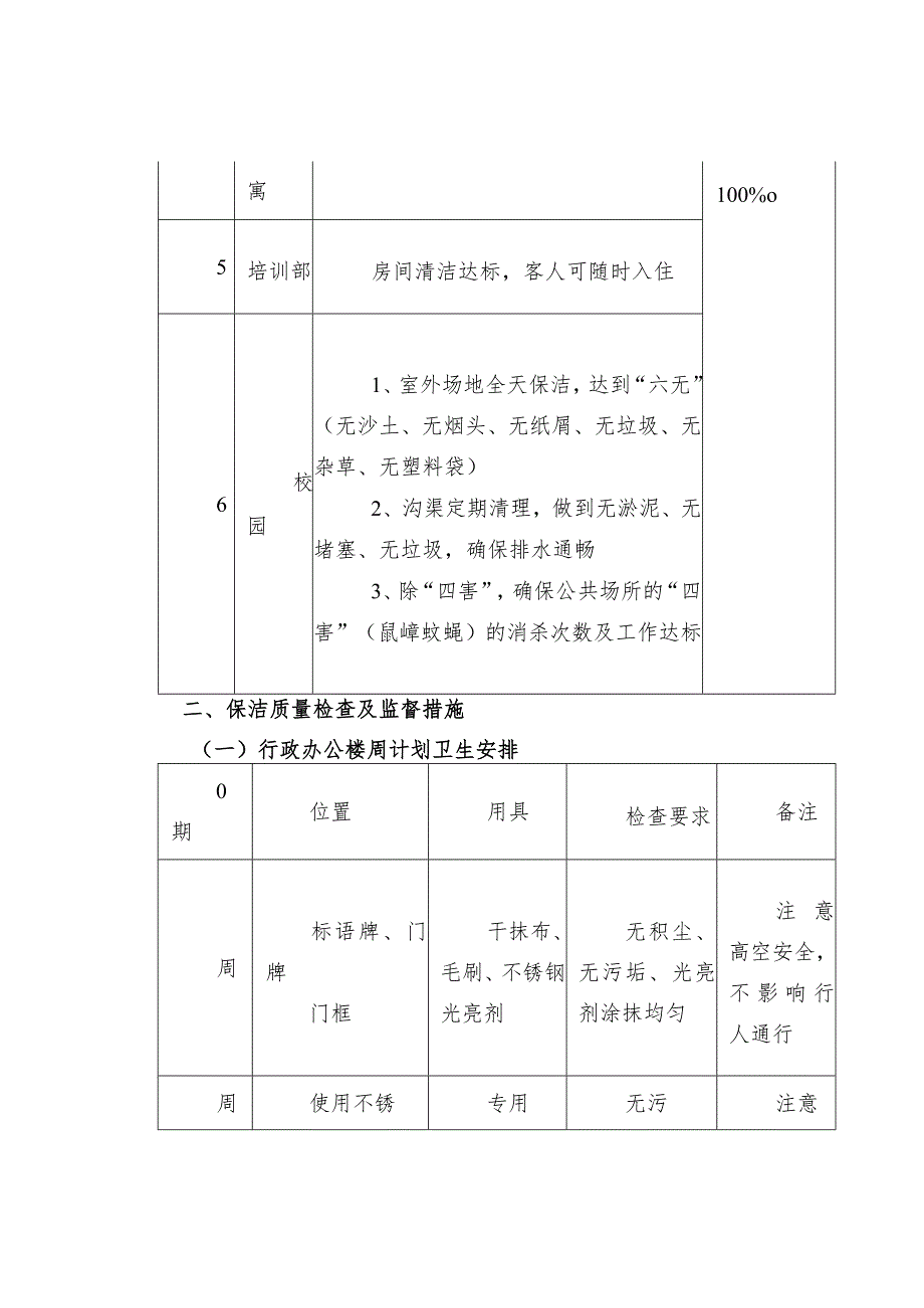 学校物业保洁服务管理方案及目标承诺.docx_第2页