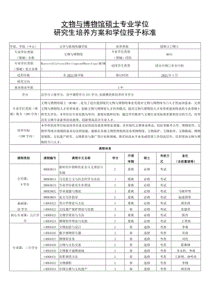 文物与博物馆硕士专业学位研究生培养方案和学位授予标准.docx