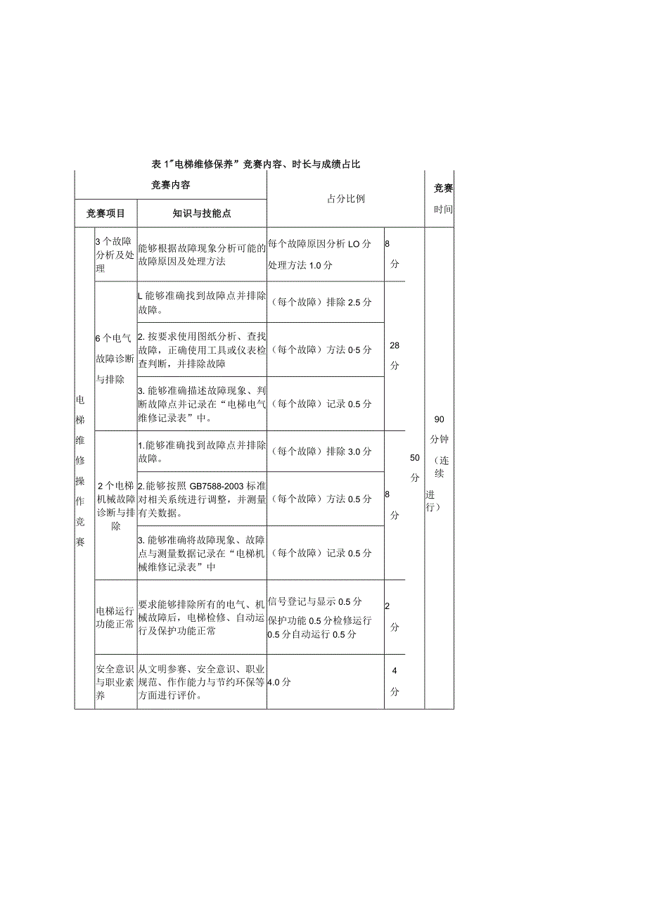 甘肃省职业院校技能大赛赛项规程.docx_第2页