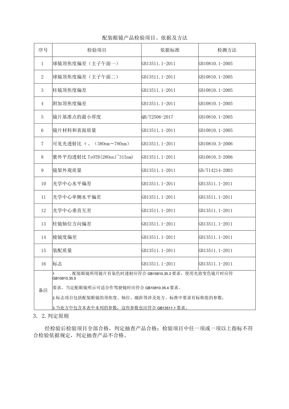 配装眼镜产品质量省级监督抽查实施细则（2021年版）.docx_第3页