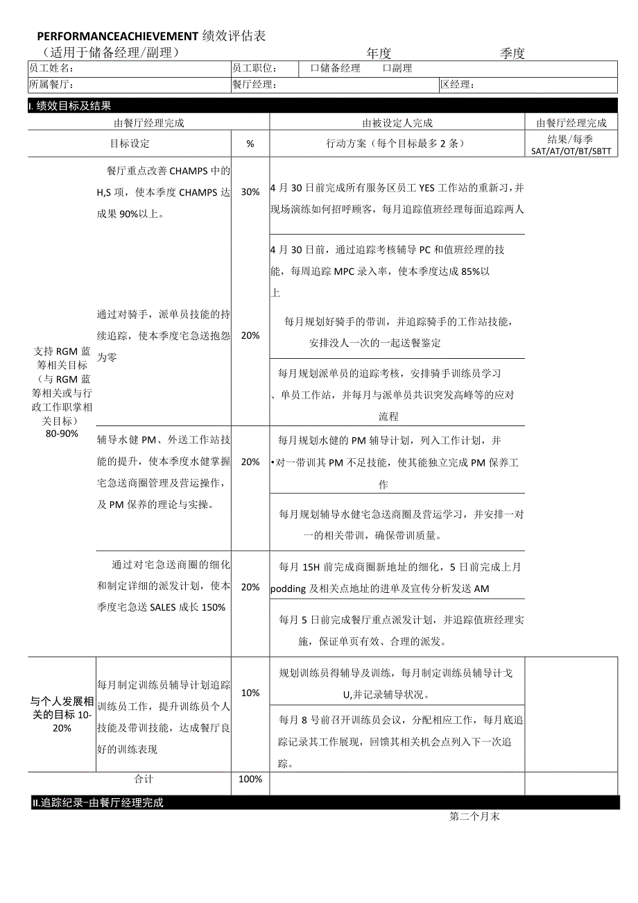 kfc店面绩效评估表.docx_第1页