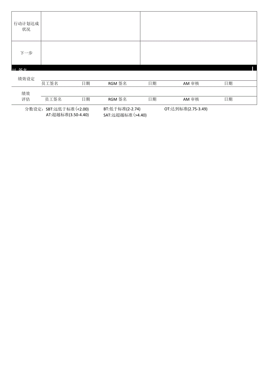 kfc店面绩效评估表.docx_第2页