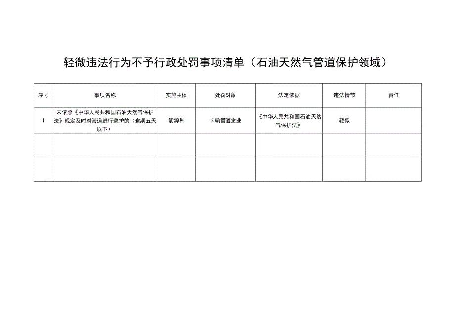 轻微违法行为不予行政处罚事项清单石油天然气管道保护领域.docx_第1页