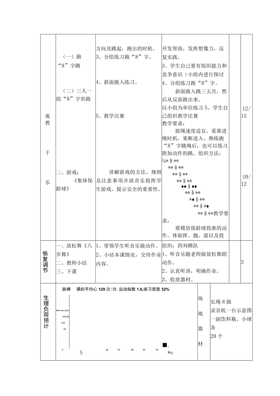 花样跳绳教学8字花样跳绳授课教案.docx_第2页