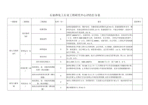 石油和化工行业工程研究中心评估打分表.docx