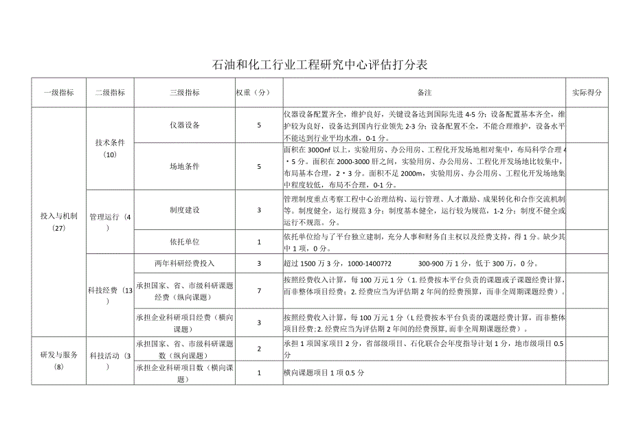 石油和化工行业工程研究中心评估打分表.docx_第1页