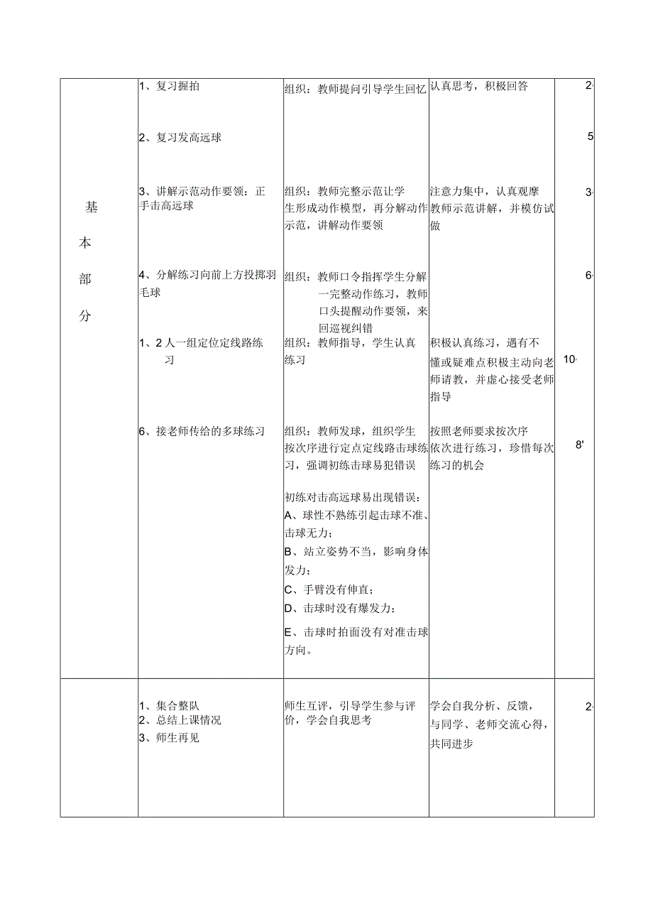 小学羽毛球巩固正手击高远球教案.docx_第2页