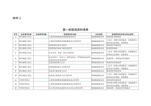 第一批取消资料清单.docx