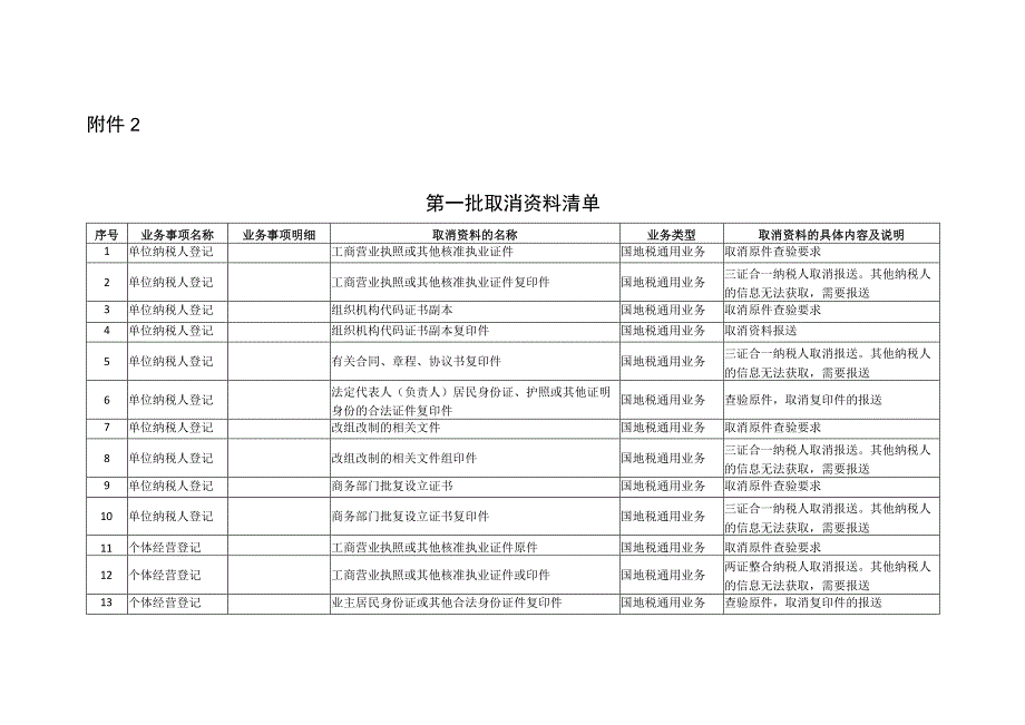 第一批取消资料清单.docx_第1页