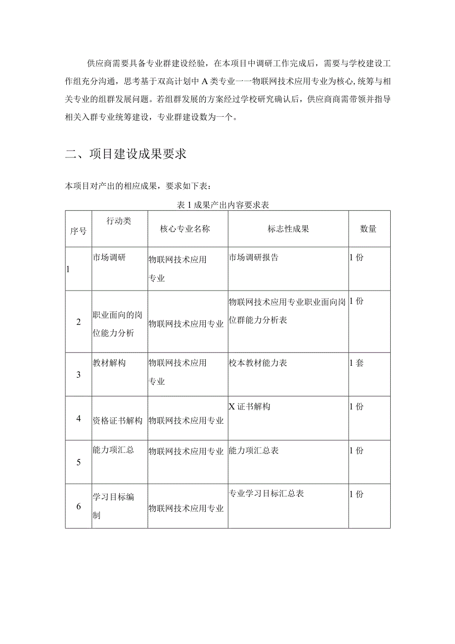 XX学校物联网数字化资源开发服务项目采购需求.docx_第2页