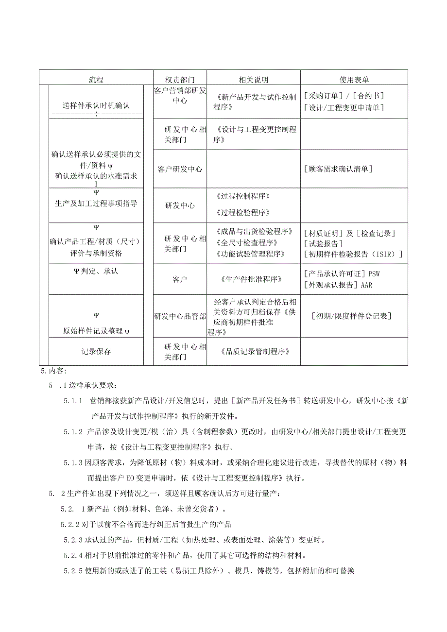 QP生产件批准程序.docx_第2页