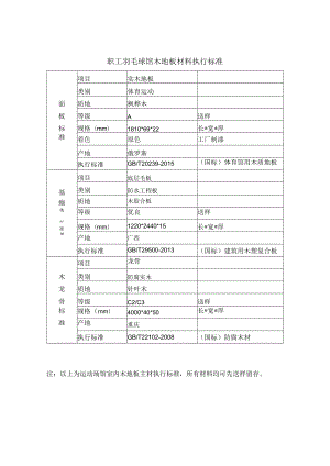 职工羽毛球馆木地板材料执行标准.docx