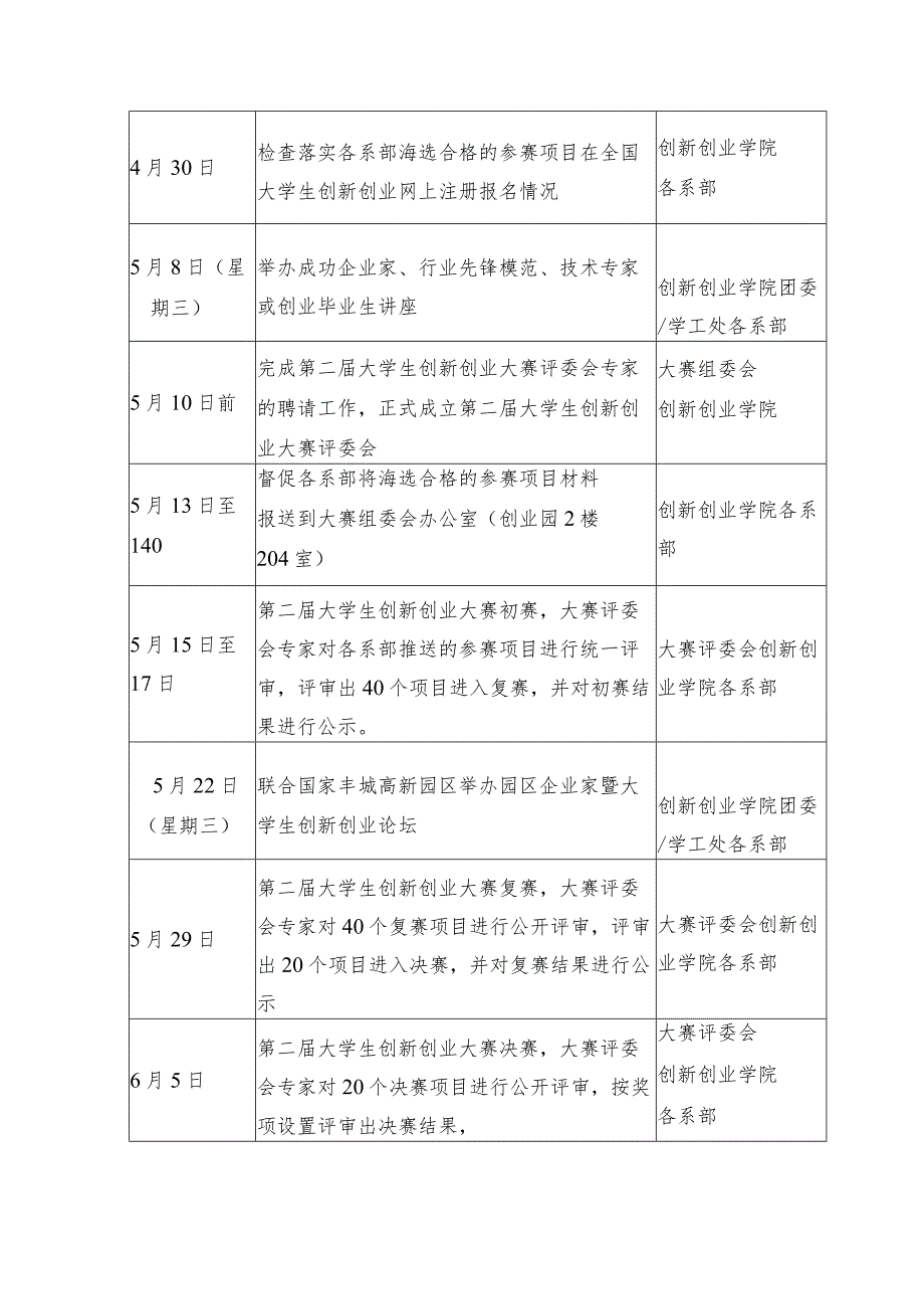 江西洪州职业学院第二届大学生创新创业大赛.docx_第2页