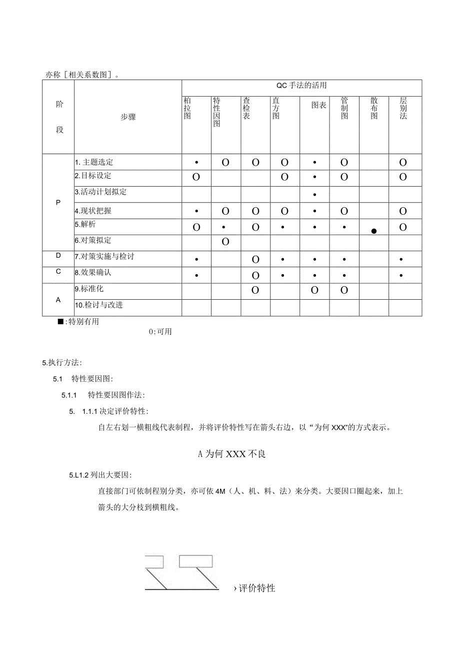 QC七大手法应用规定.docx_第2页