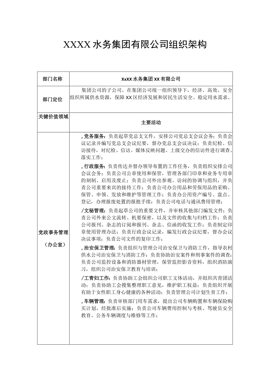 水务集团有限公司组织架构.docx_第1页