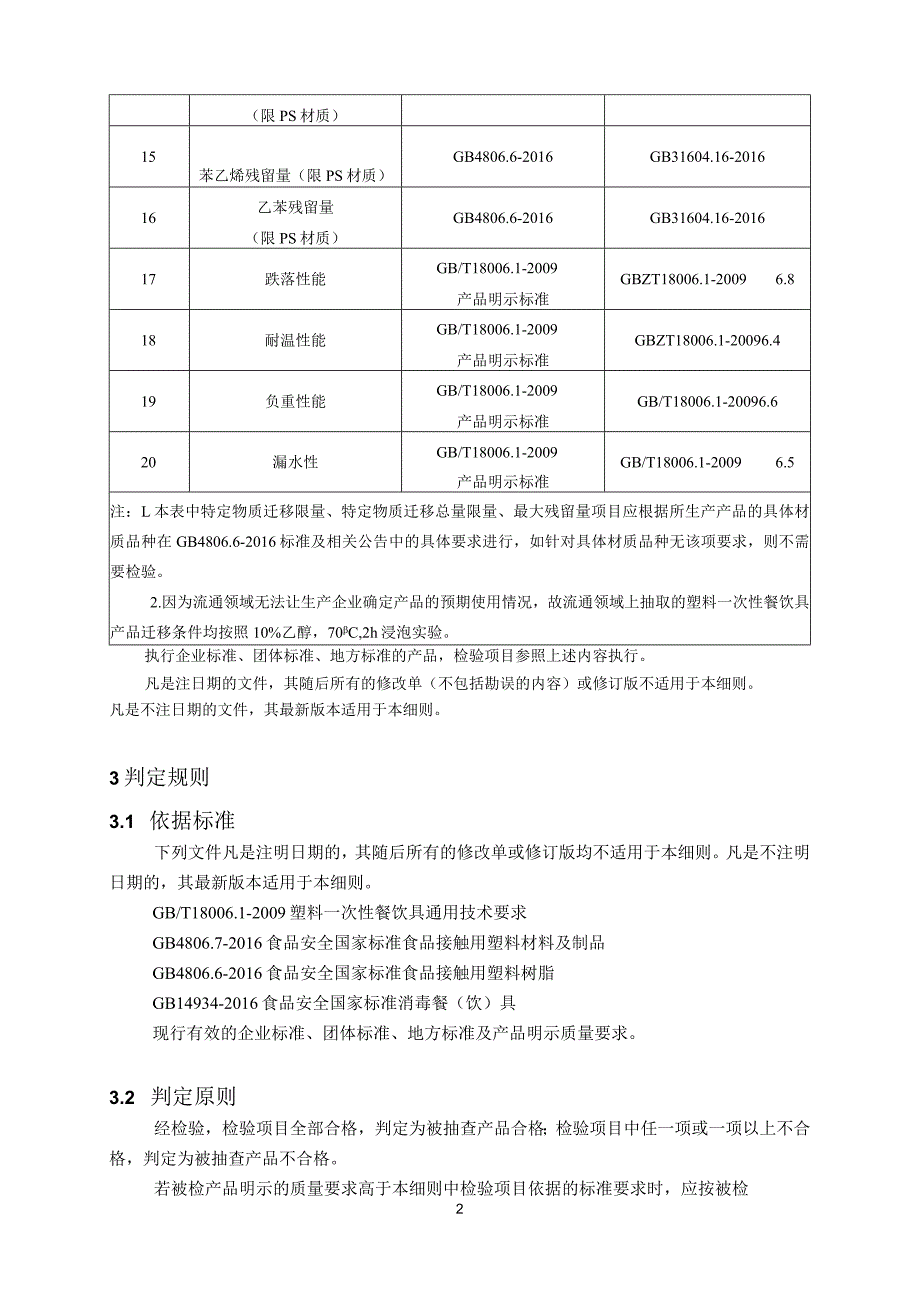 2022年塑料一次性餐饮具产品质量省级监督抽查实施细则.docx_第2页