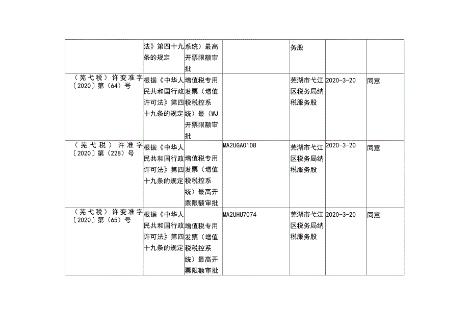 税务行政许可信息归集审核汇总表.docx_第2页