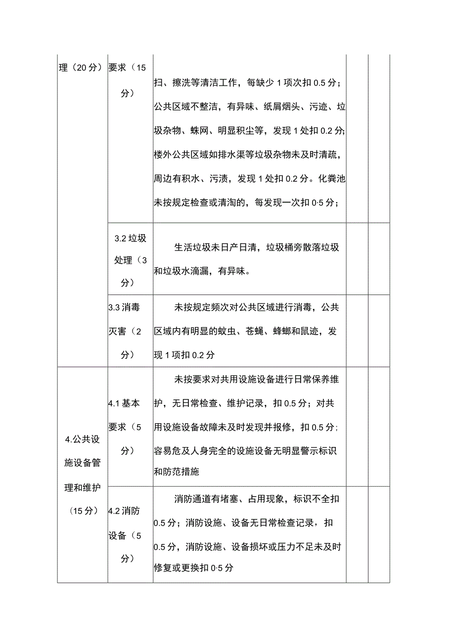 物业管理定期考核细则.docx_第3页