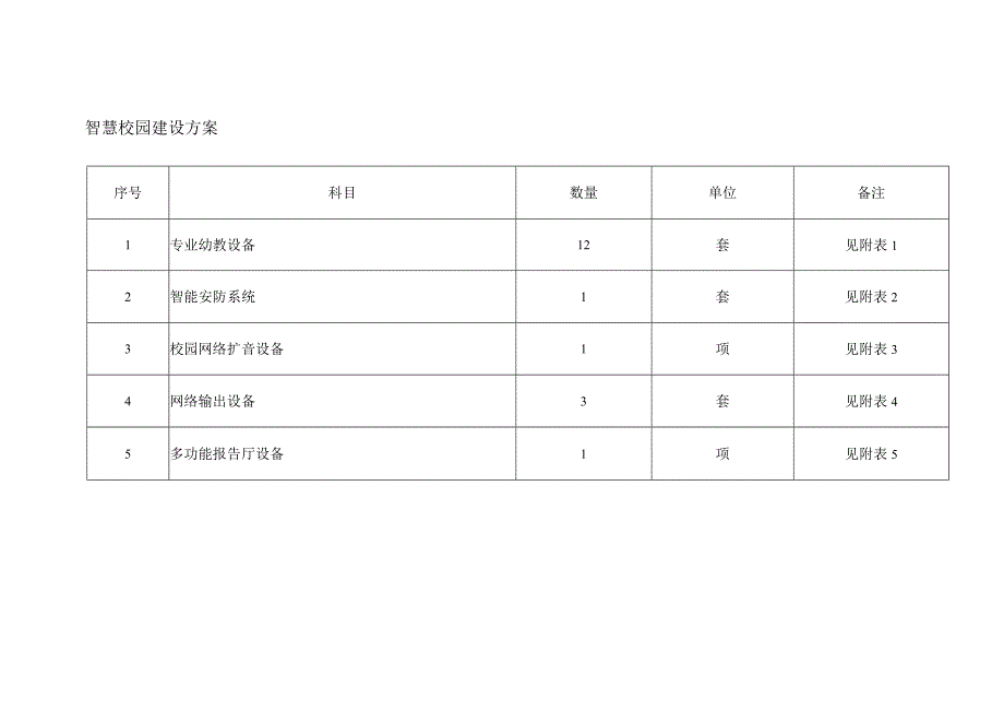 智慧校园建设方案备注.docx_第1页