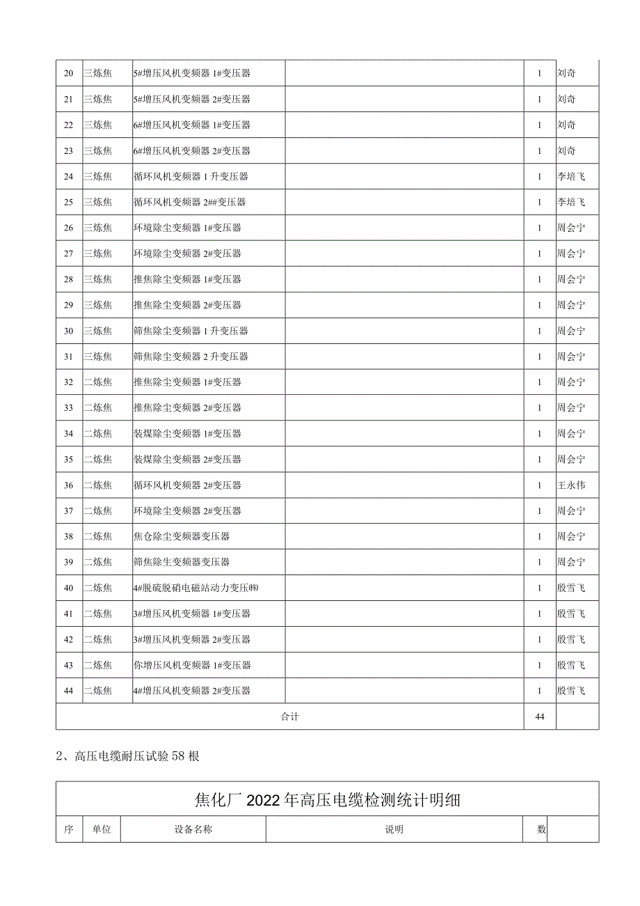 酒钢集团焦化厂高压设施耐压试验技术协议.docx_第3页