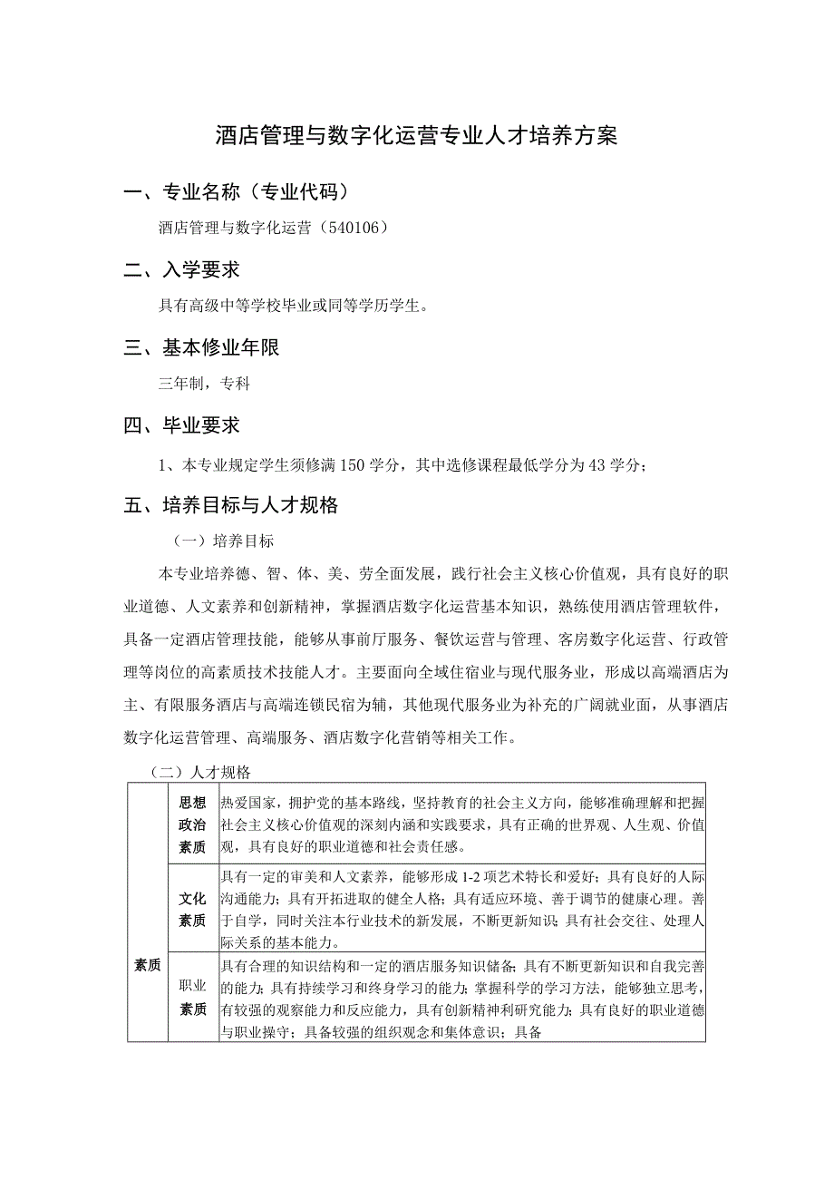 酒店管理与数字化运营专业人才培养方案.docx_第1页