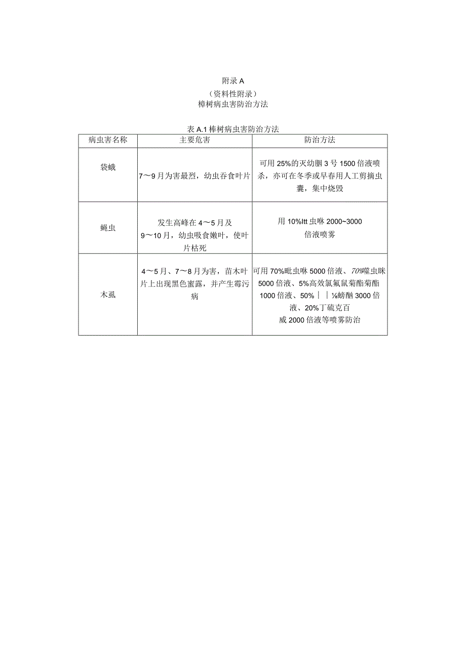 榉树造林技术规程.docx_第3页