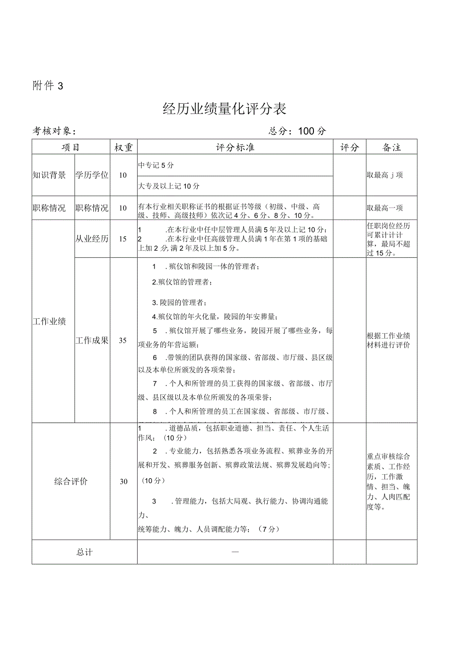 经历业绩量化评分表.docx_第1页