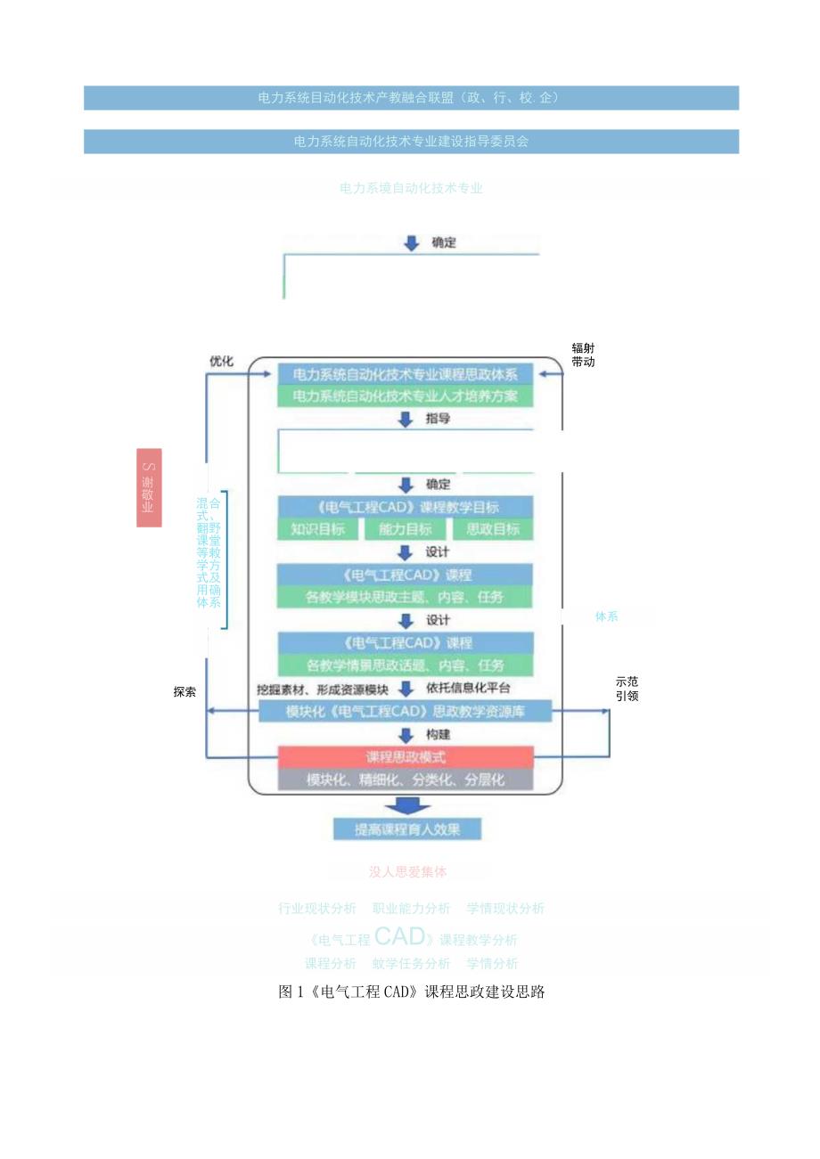 《电气工程CAD》课程思政建设方案.docx_第2页