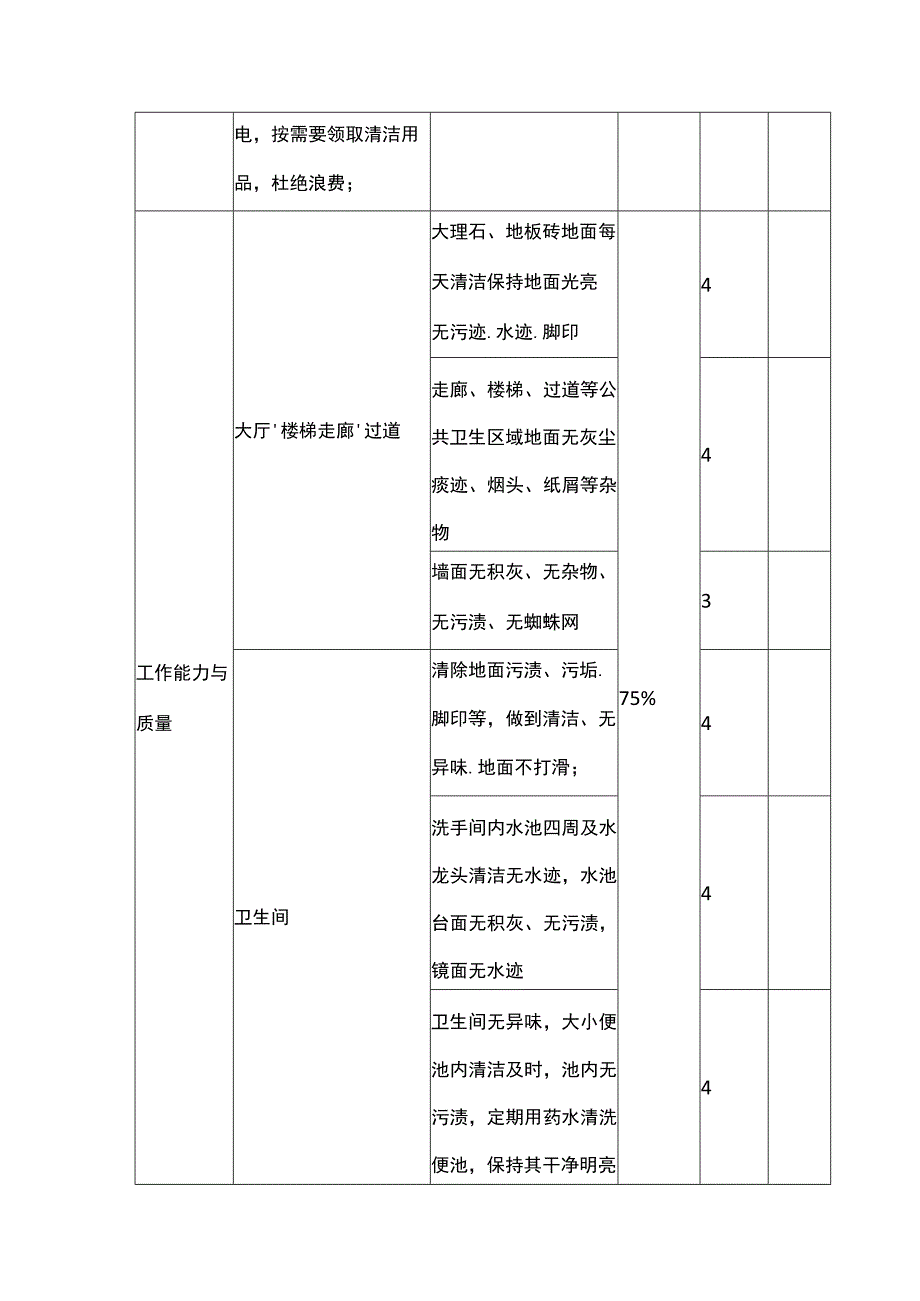 医院保洁月度考核表.docx_第2页