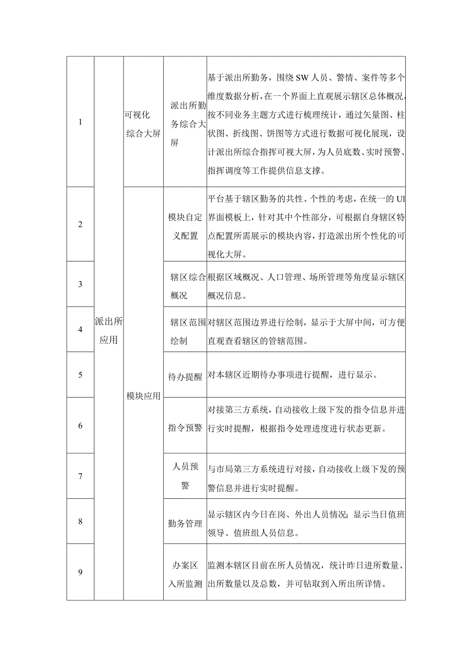 XX区情指勤舆一体化平台项目建设需求.docx_第3页