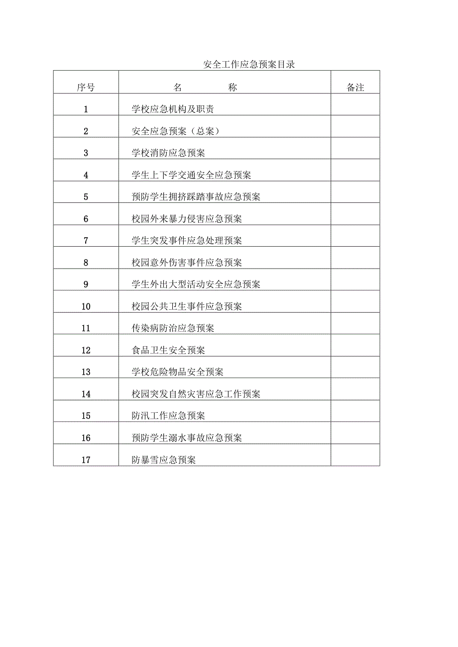 小学校园突发事件应急处置预案汇编.docx_第2页