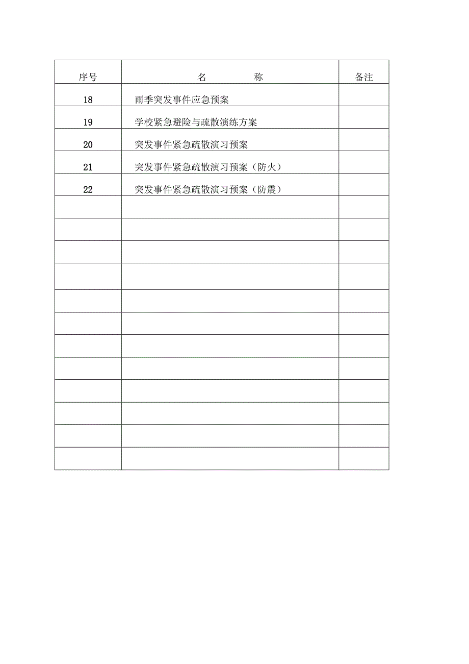 小学校园突发事件应急处置预案汇编.docx_第3页