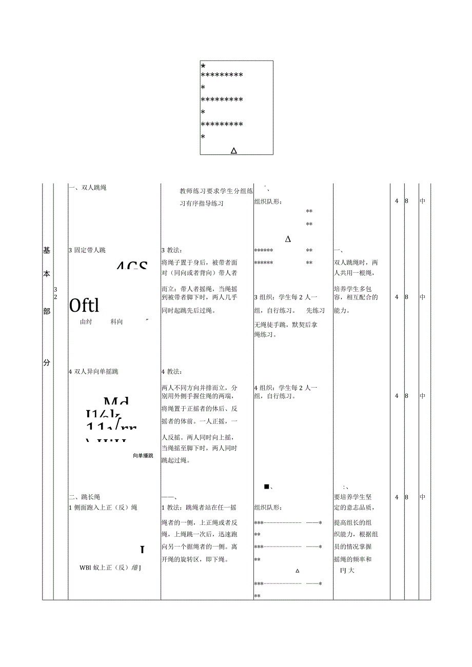 花样跳绳第7次课时双人跳绳及跳长绳教案.docx_第2页