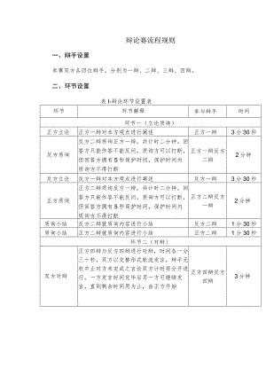 辩论赛流程规则.docx