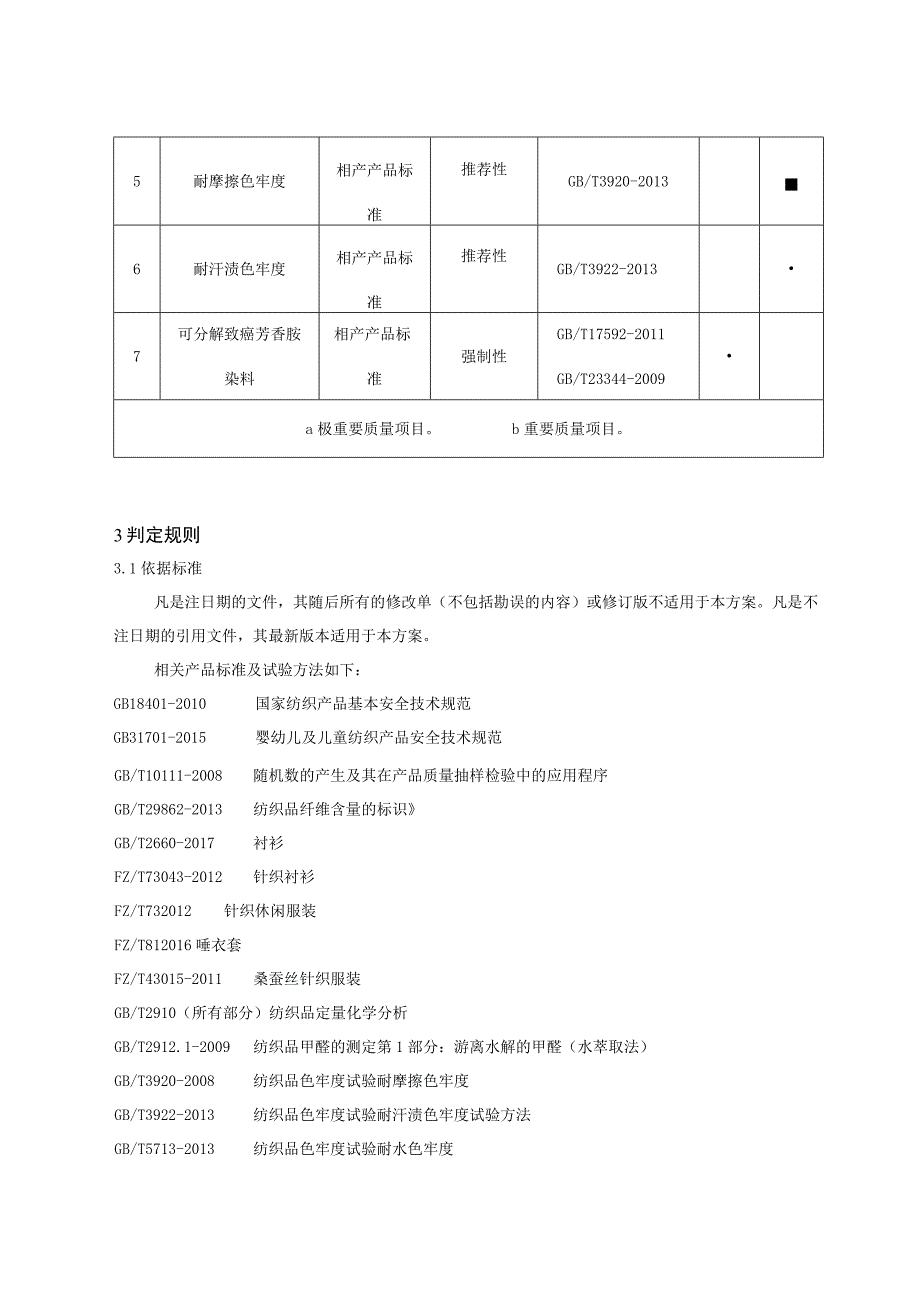 2021年衬衫产品质量省级监督抽查实施细则.docx_第2页