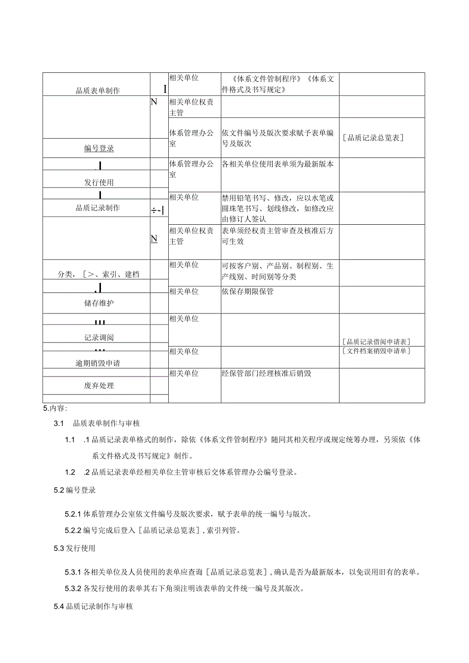 QP0品质记录管制程序.docx_第2页