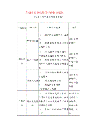 科研事业单位绩效评价指标框架（公益性研究类科研事业单位）.docx