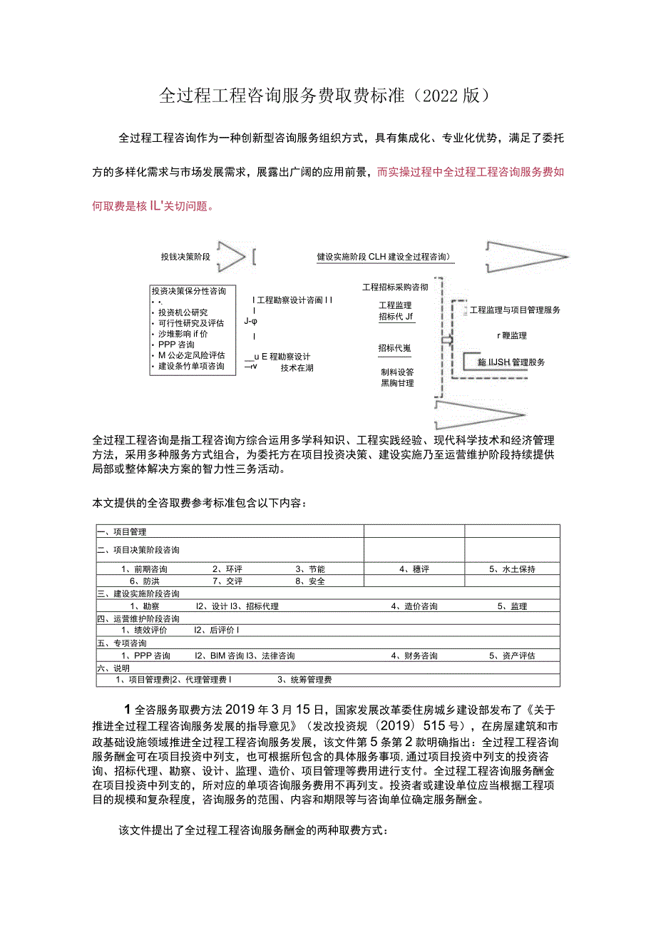 全过程工程咨询服务费取费标准(2022版).docx_第1页