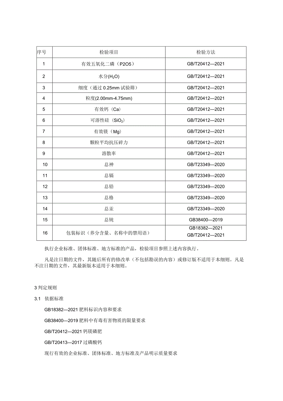 磷肥产品质量国家监督抽查实施细则（2023年版）.docx_第3页